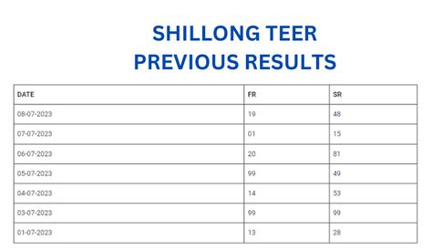 shillong teer old previous result list|Shillong Teer Previous Result List 2024 [Updated] .